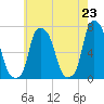 Whitestone tide chart for Sunday, May 23, 2021