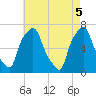 Whitestone tide chart for Wednesday, May 5, 2021