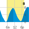 Whitestone tide chart for Saturday, May 8, 2021