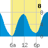 Whitestone tide chart for Tuesday, June 8, 2021