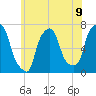 Whitestone tide chart for Wednesday, June 9, 2021