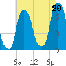 Whitestone tide chart for Tuesday, July 20, 2021