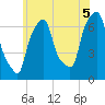Whitestone tide chart for Monday, July 5, 2021