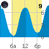 Whitestone tide chart for Friday, July 9, 2021