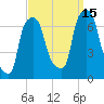 Whitestone tide chart for Wednesday, September 15, 2021