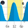 Whitestone tide chart for Monday, September 6, 2021