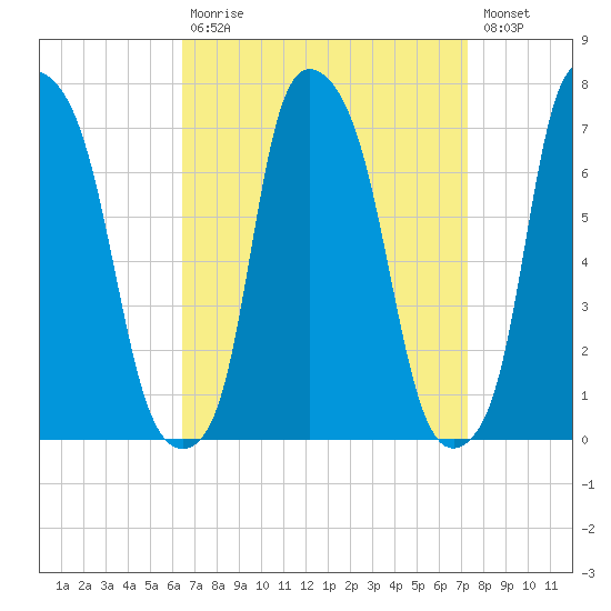Whitestone tide chart for Tuesday, September 7, 2021