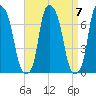 Whitestone tide chart for Tuesday, September 7, 2021