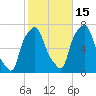 Whitestone tide chart for Friday, October 15, 2021
