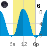 Whitestone tide chart for Wednesday, October 6, 2021