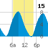 Whitestone tide chart for Monday, November 15, 2021