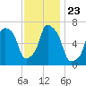 Whitestone tide chart for Tuesday, November 23, 2021