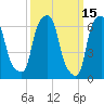 Whitestone tide chart for Tuesday, March 15, 2022
