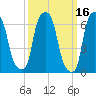 Whitestone tide chart for Wednesday, March 16, 2022