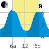 Whitestone tide chart for Saturday, April 9, 2022