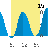 Whitestone tide chart for Sunday, May 15, 2022