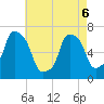 Whitestone tide chart for Friday, May 6, 2022
