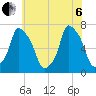 Whitestone tide chart for Wednesday, July 6, 2022