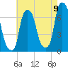 Whitestone tide chart for Tuesday, August 9, 2022