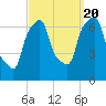 Whitestone tide chart for Tuesday, September 20, 2022