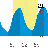 Whitestone tide chart for Wednesday, September 21, 2022