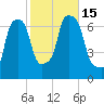 Whitestone tide chart for Saturday, October 15, 2022