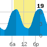 Whitestone tide chart for Wednesday, October 19, 2022