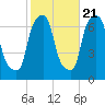 Whitestone tide chart for Friday, October 21, 2022