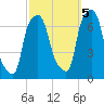 Whitestone tide chart for Wednesday, October 5, 2022