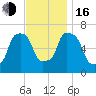 Whitestone tide chart for Wednesday, November 16, 2022