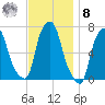 Whitestone tide chart for Tuesday, November 8, 2022