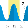 Whitestone tide chart for Saturday, January 7, 2023