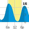 Whitestone tide chart for Thursday, February 16, 2023