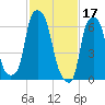 Whitestone tide chart for Friday, February 17, 2023