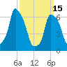 Whitestone tide chart for Wednesday, March 15, 2023