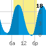 Whitestone tide chart for Saturday, March 18, 2023