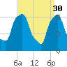 Whitestone tide chart for Thursday, March 30, 2023