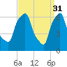 Whitestone tide chart for Friday, March 31, 2023