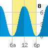 Whitestone tide chart for Wednesday, March 8, 2023