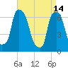Whitestone tide chart for Friday, April 14, 2023