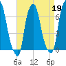 Whitestone tide chart for Wednesday, April 19, 2023