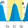 Whitestone tide chart for Thursday, April 6, 2023