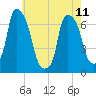 Whitestone tide chart for Thursday, May 11, 2023