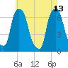 Whitestone tide chart for Saturday, May 13, 2023