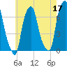 Whitestone tide chart for Wednesday, May 17, 2023