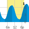 Whitestone tide chart for Monday, May 1, 2023