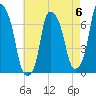 Whitestone tide chart for Saturday, May 6, 2023
