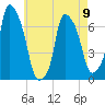 Whitestone tide chart for Tuesday, May 9, 2023
