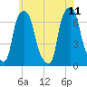Whitestone tide chart for Sunday, June 11, 2023