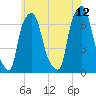 Whitestone tide chart for Monday, June 12, 2023